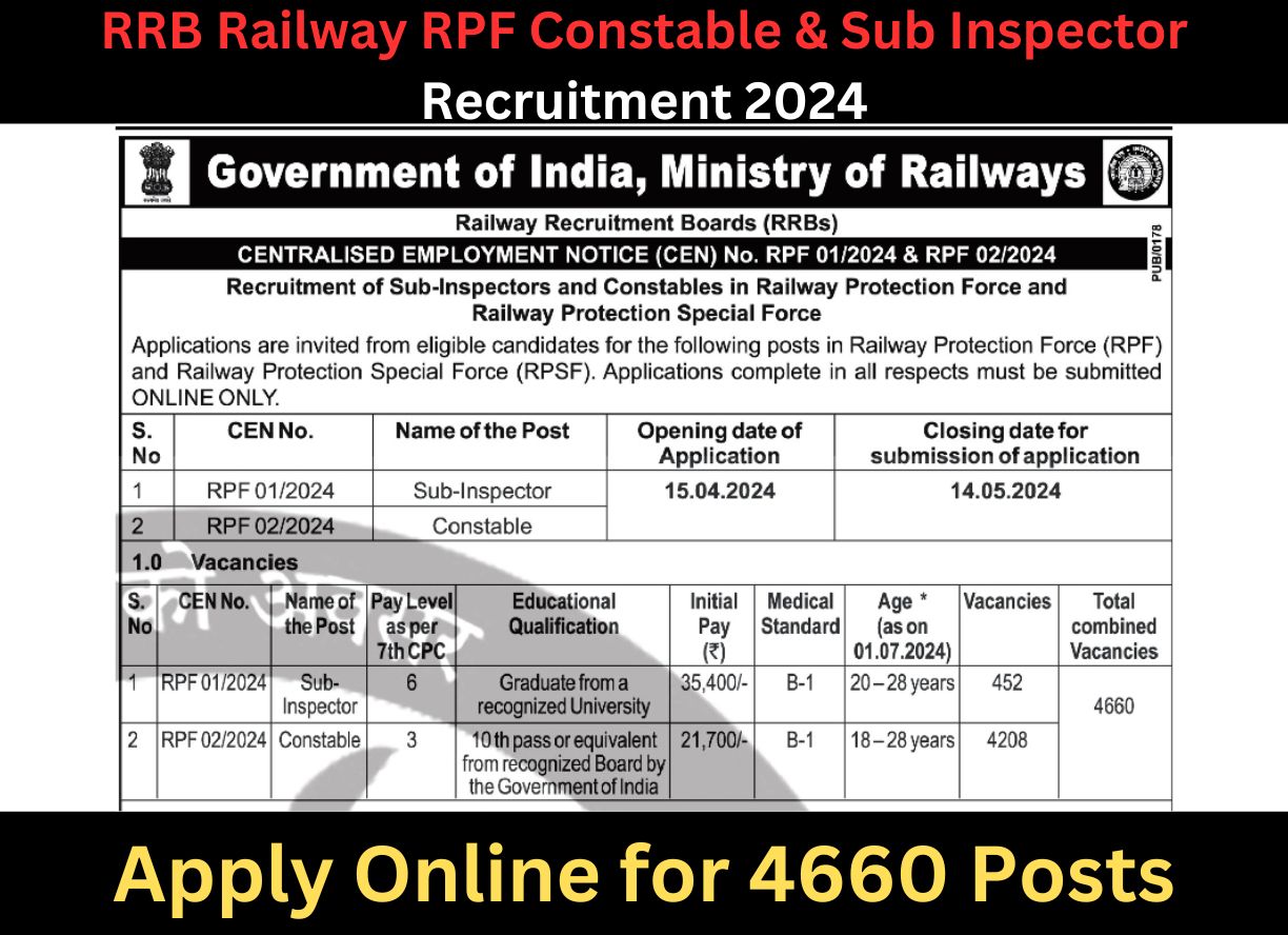 RRB Railway RPF Constable & Sub Inspector Recruitment
