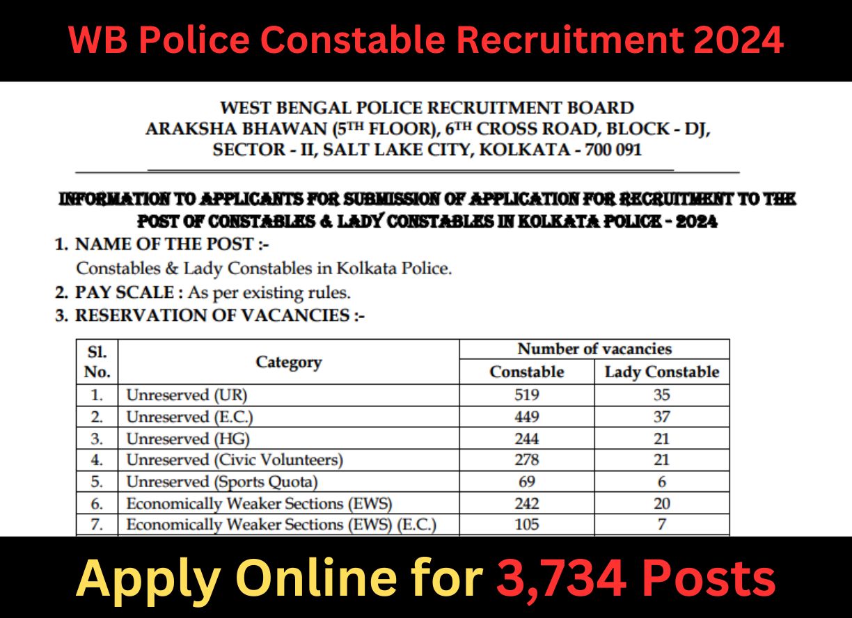 WB Constable Recruitment